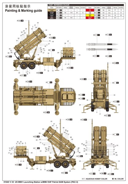 1/35 M901 Launching Station w/MIM-104F Patriot SAM