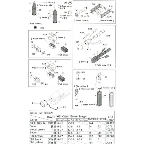 AFV Club AF35193 1/35 Ölçek, SIG33 15cm Mühimmat Ve Aksesuar Seti, Plastik Model kiti