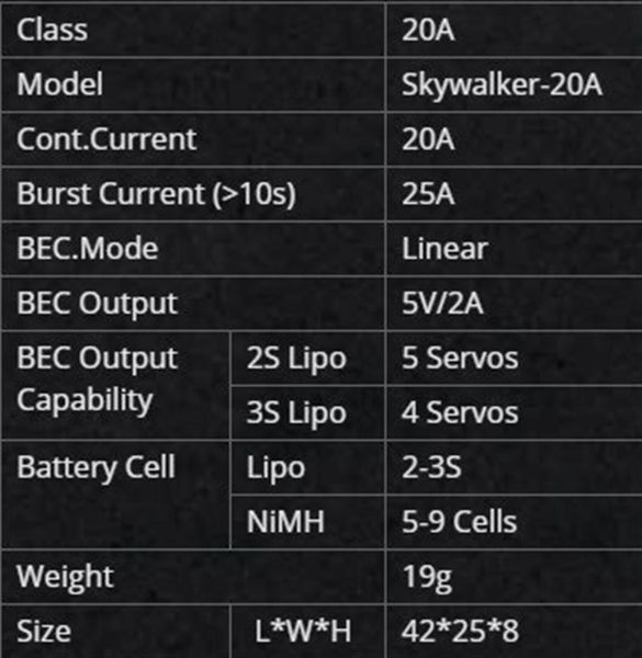 Hobbywing 80060010 Skywalker Serisi, 20 Amper, 2-4S LiPo, Uçak Motoru için Elektronik Hız Kontrolü