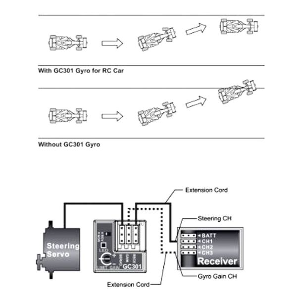 600068 Gc301 Drıft Gyro